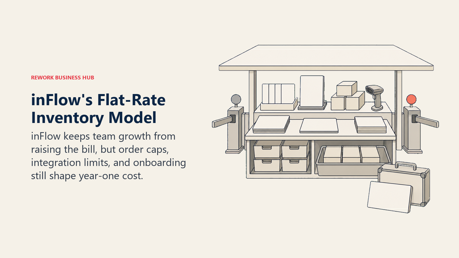 inFlow wholesale workbench under a stable flat-rate roof with order, integration, and onboarding toll gates