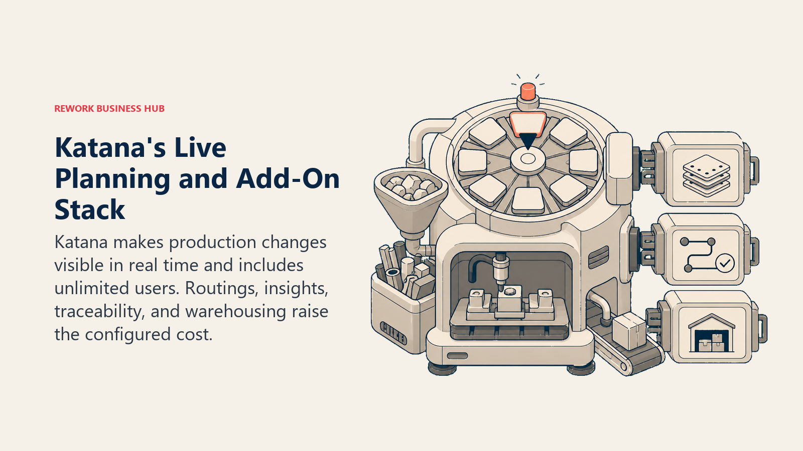 Katana live production planner powering a factory while manufacturing, traceability, and warehouse add-on cartridges stack beside it