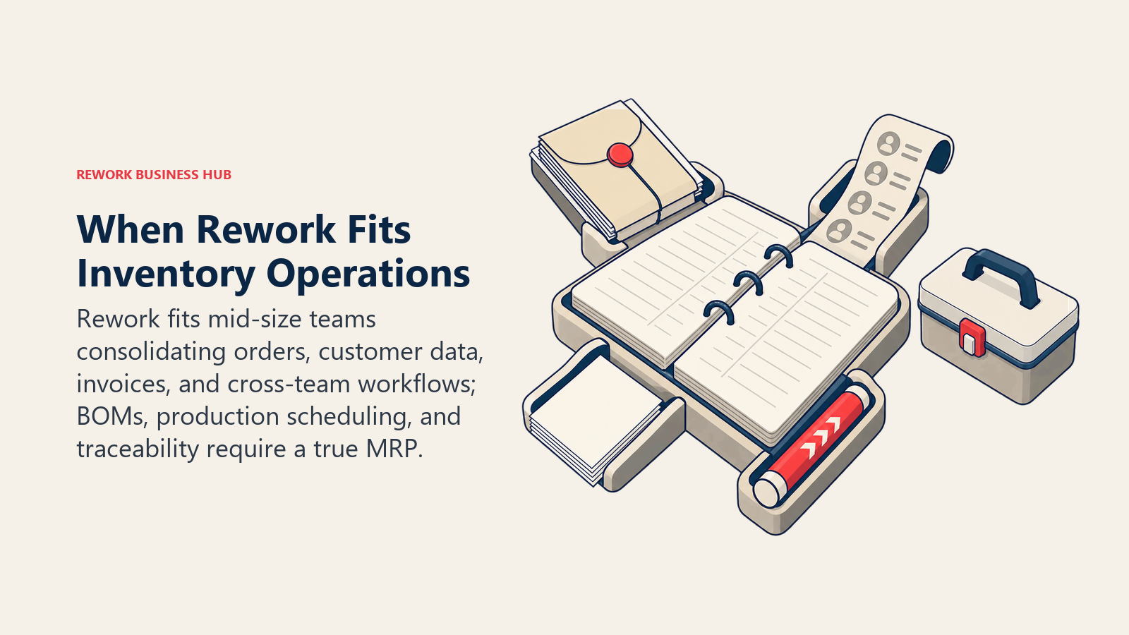 Connected orders, customer records, invoices, and workflows on Rework contrasted with the separate need for true MRP depth
