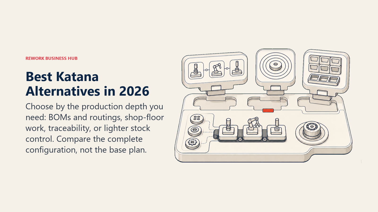 Manufacturing, traceability, and warehouse capability modules connecting to an MRP base for choosing Katana alternatives