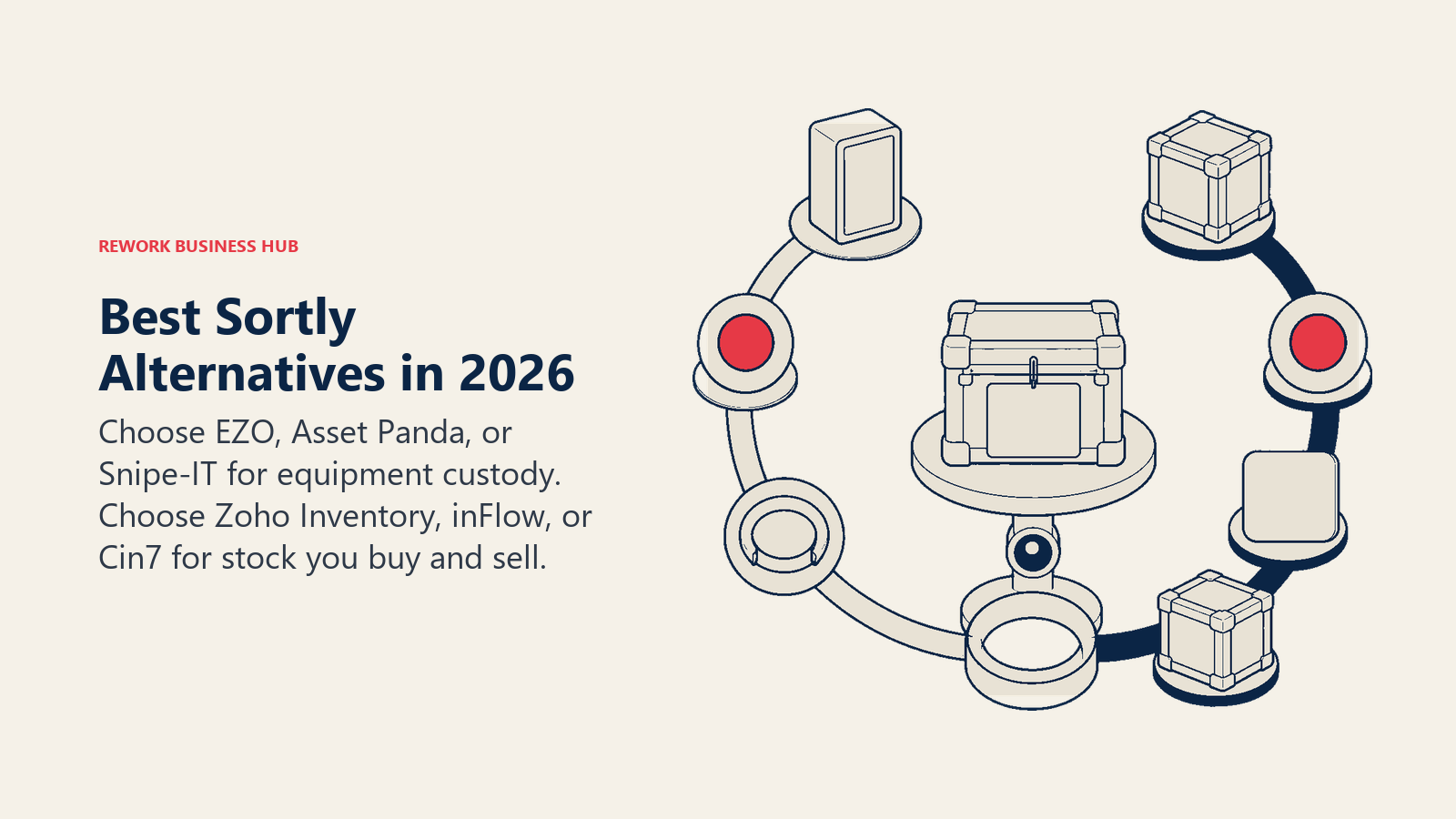 Best Sortly alternatives shown as a choice between equipment custody tracking and sellable inventory operations