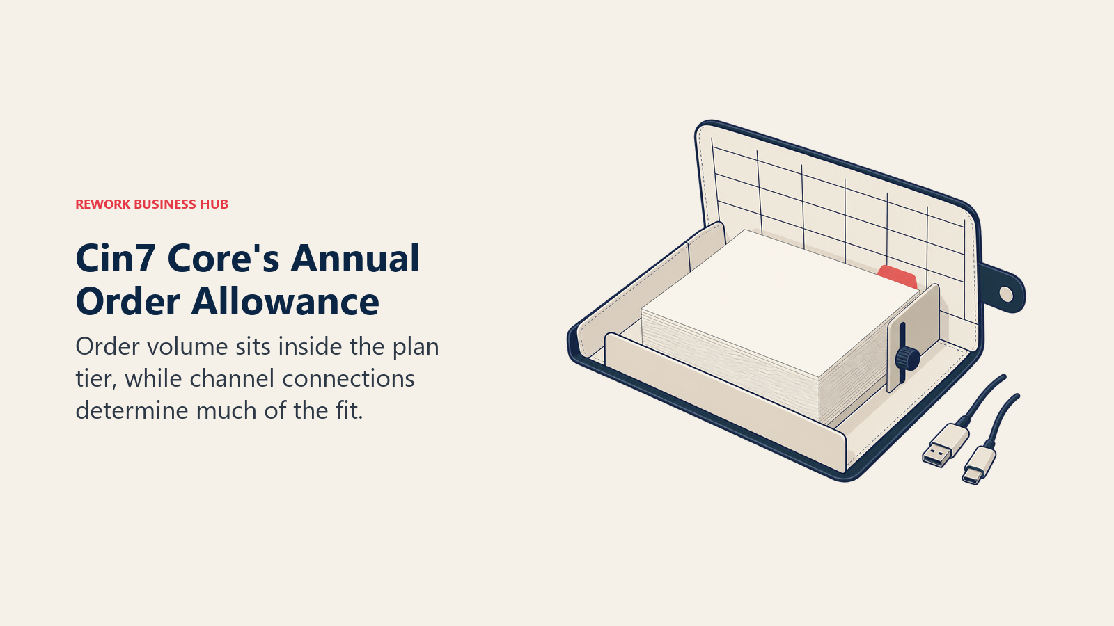 Cin7 Core's Annual Order Allowance: Order volume sits inside the plan tier, while channel connections determine much of the fit.