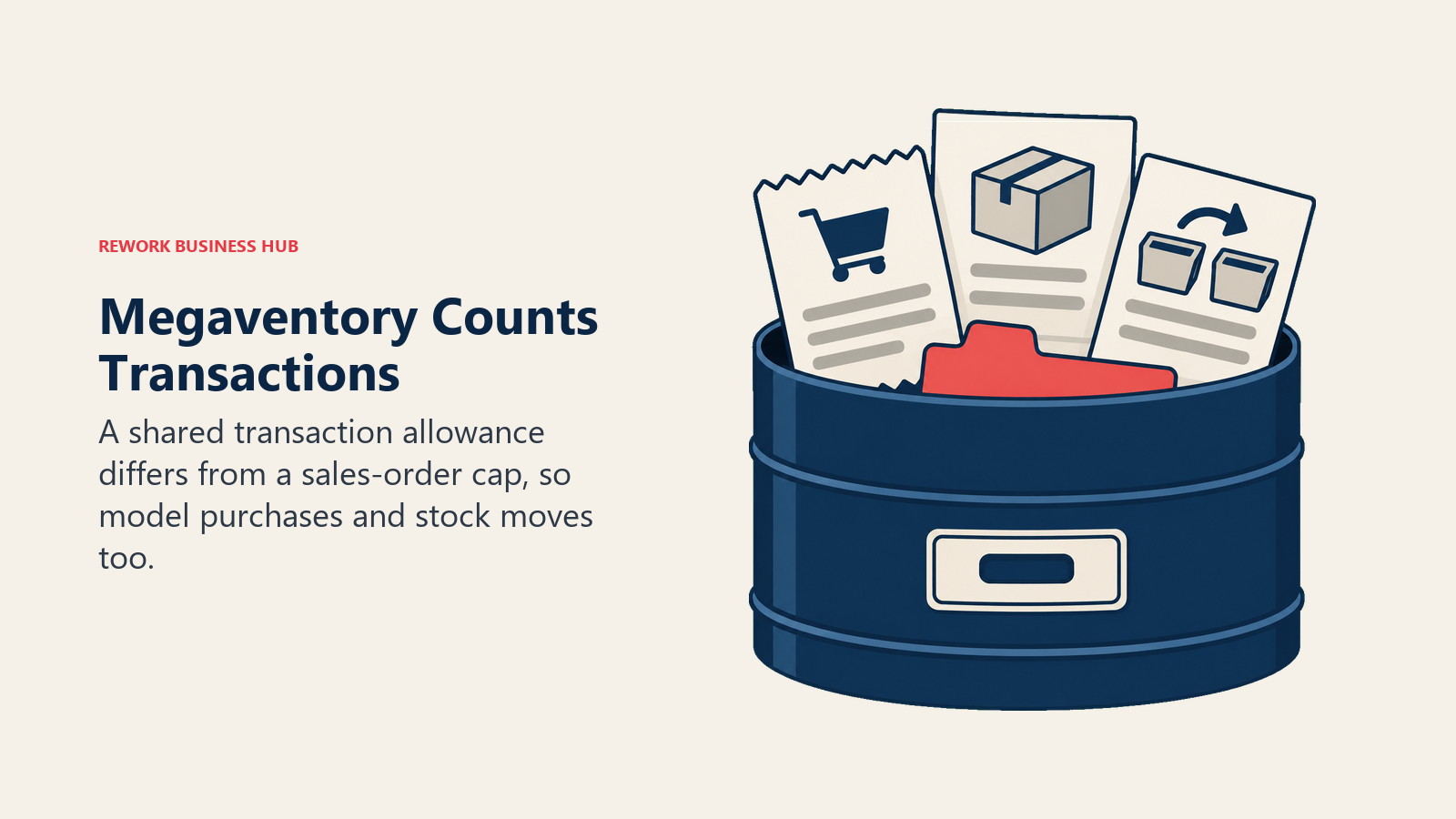 Megaventory Counts Transactions: A shared transaction allowance differs from a sales-order cap, so model purchases and stock moves too.