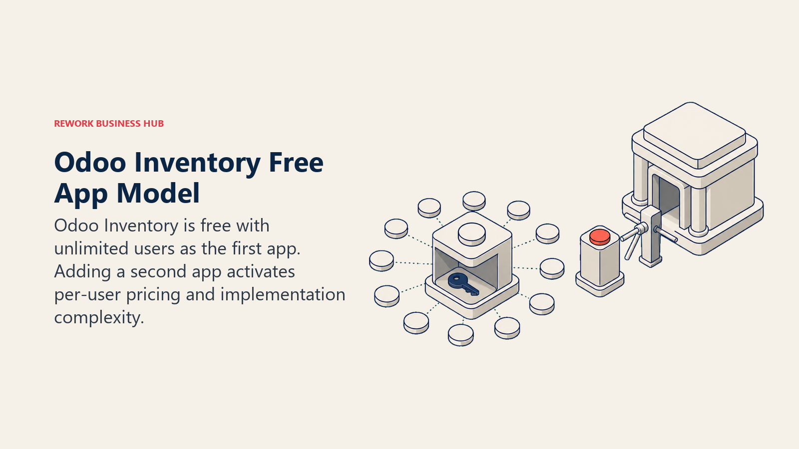 One open inventory app unlocking unlimited access while a second app activates a metered ERP turnstile