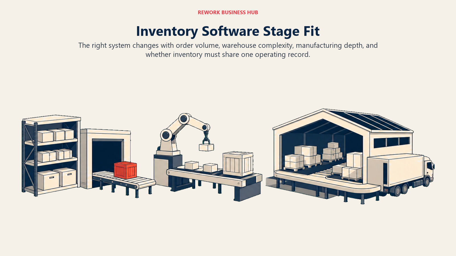 Inventory software stage fit from a small stock shelf through multichannel warehousing to manufacturing and 3PL operations