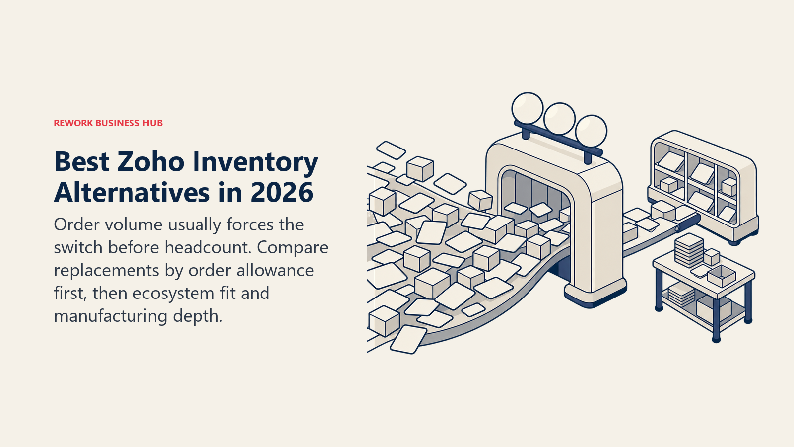 Growing order volume passing through a capacity gate while team size stays fixed for choosing Zoho Inventory alternatives