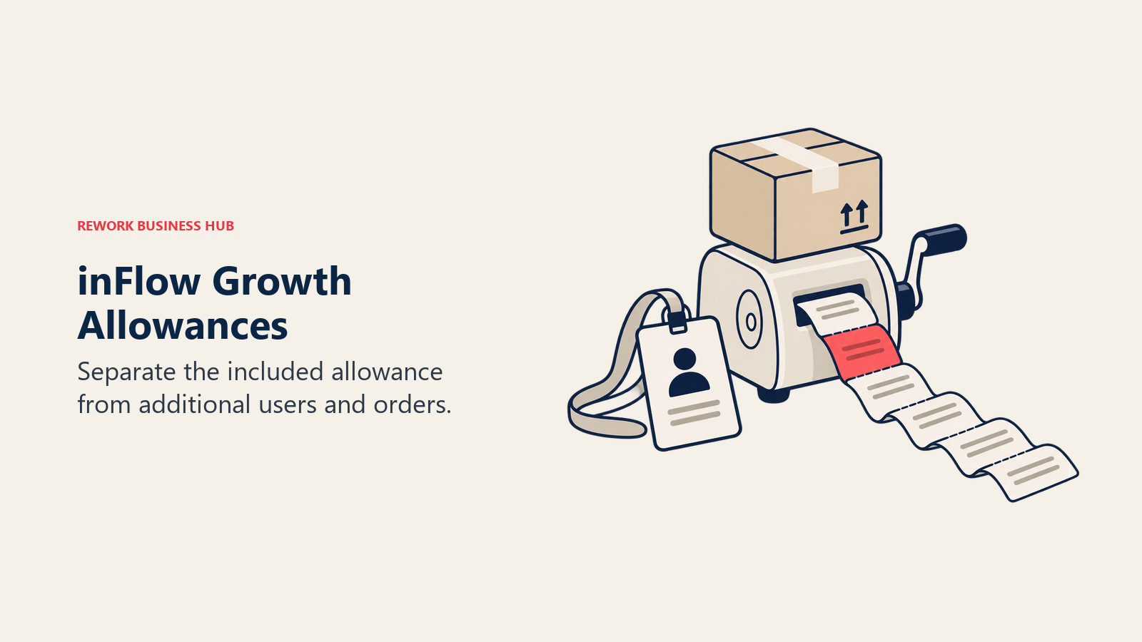 An order meter with a user badge illustrates inFlow allowances and additional usage.