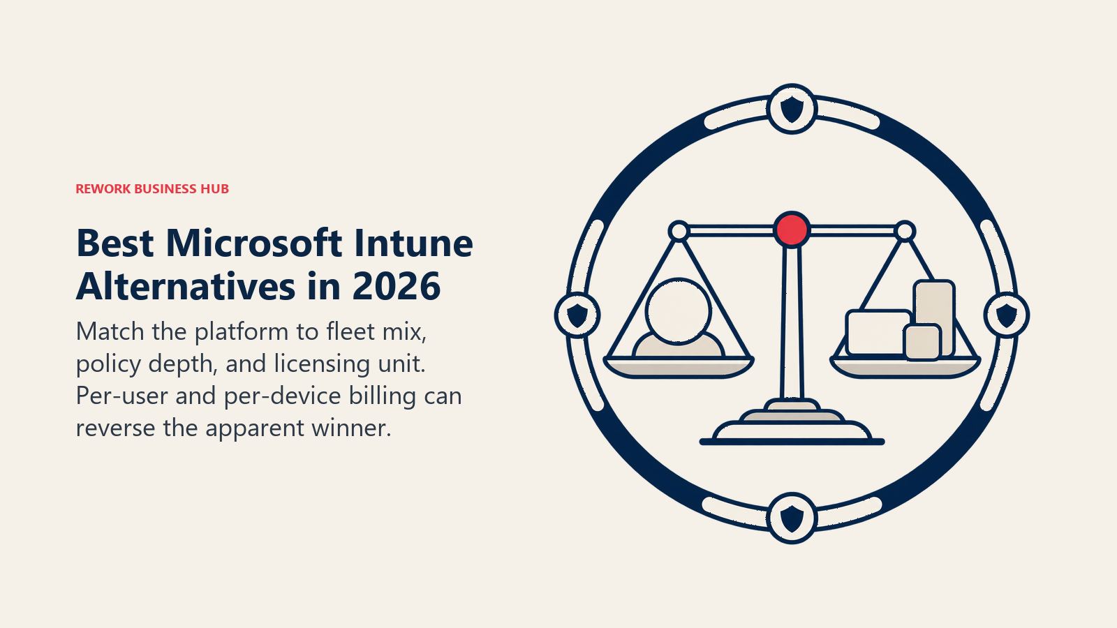 Microsoft Intune alternatives compared through one user unit and several generic device units under a policy ring