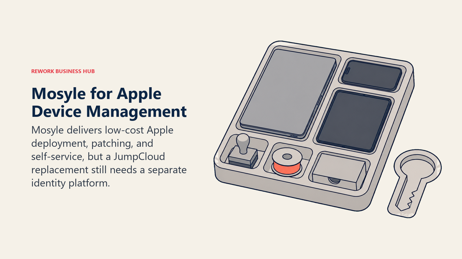 Mosyle shown as a compact Apple device-management tray with deployment, patching, and self-service tools beside an intentionally empty identity key socket