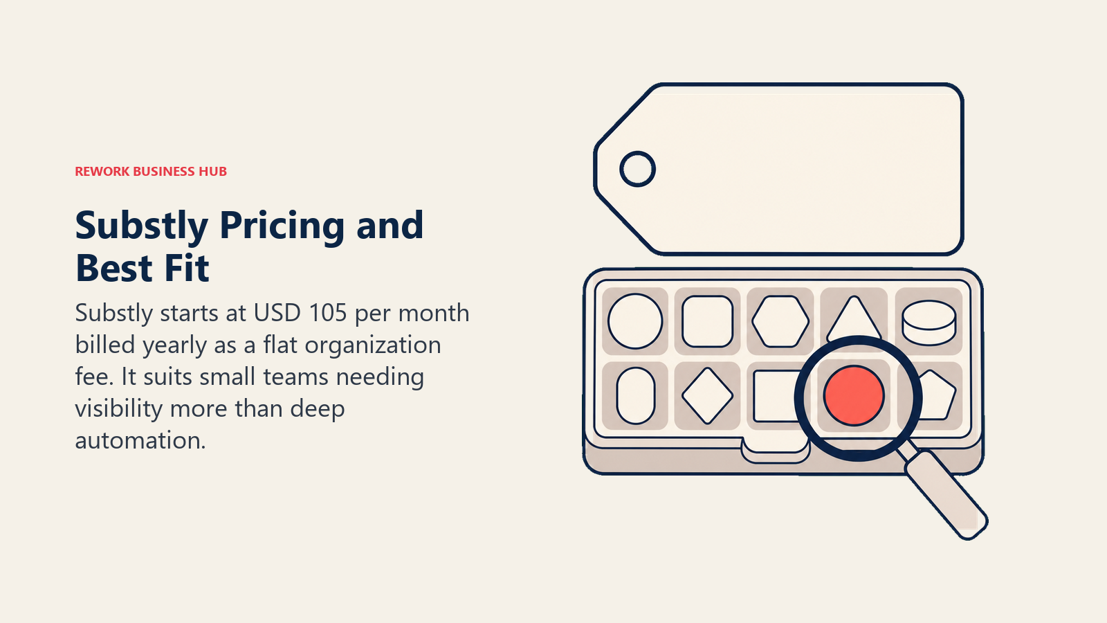 Substly pricing and small-business fit shown as a magnifier revealing an unused seat in a flat-fee subscription tray
