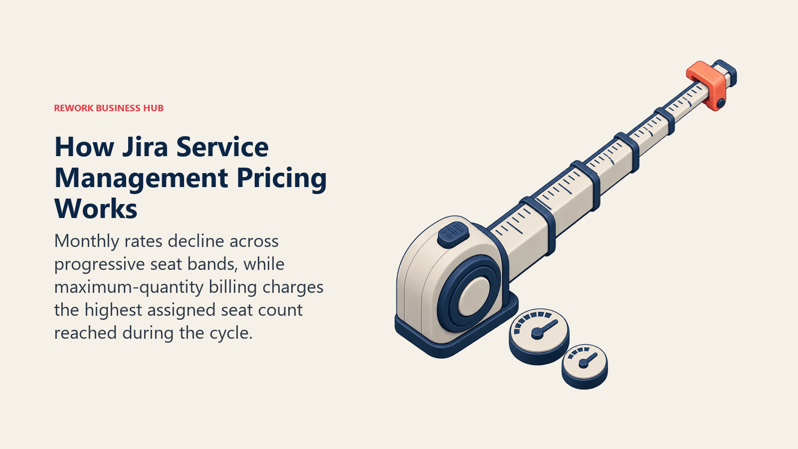 Jira Service Management progressive pricing ruler with a maximum-seat high-water marker