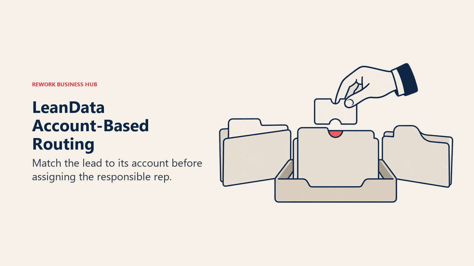 A matching piece joins an account folder to illustrate LeanData account-based routing.