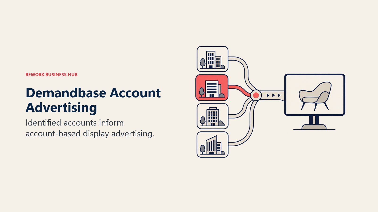 Company records connect to an advertising screen to illustrate Demandbase account-based display advertising.