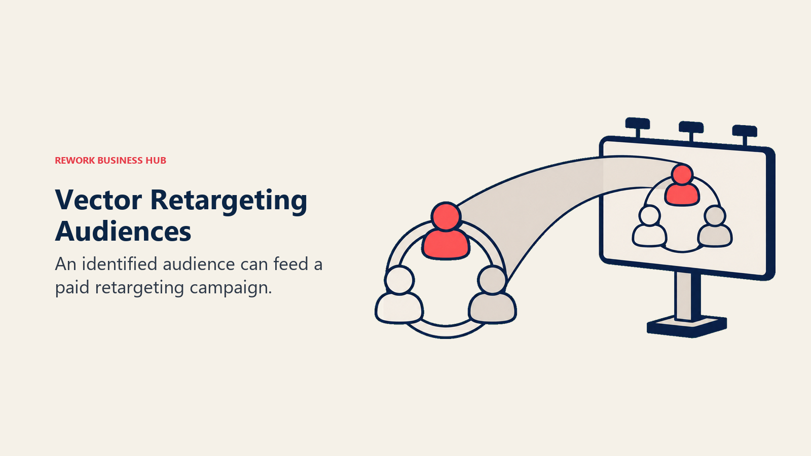 An audience group connects to an advertising display for Vector retargeting.