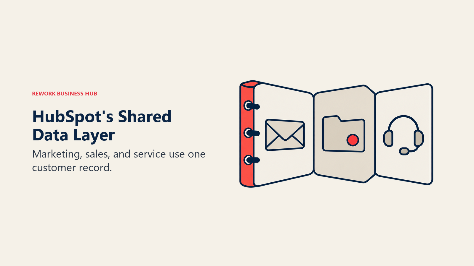 Marketing, sales, and support symbols share one binder for HubSpot's common customer data layer.