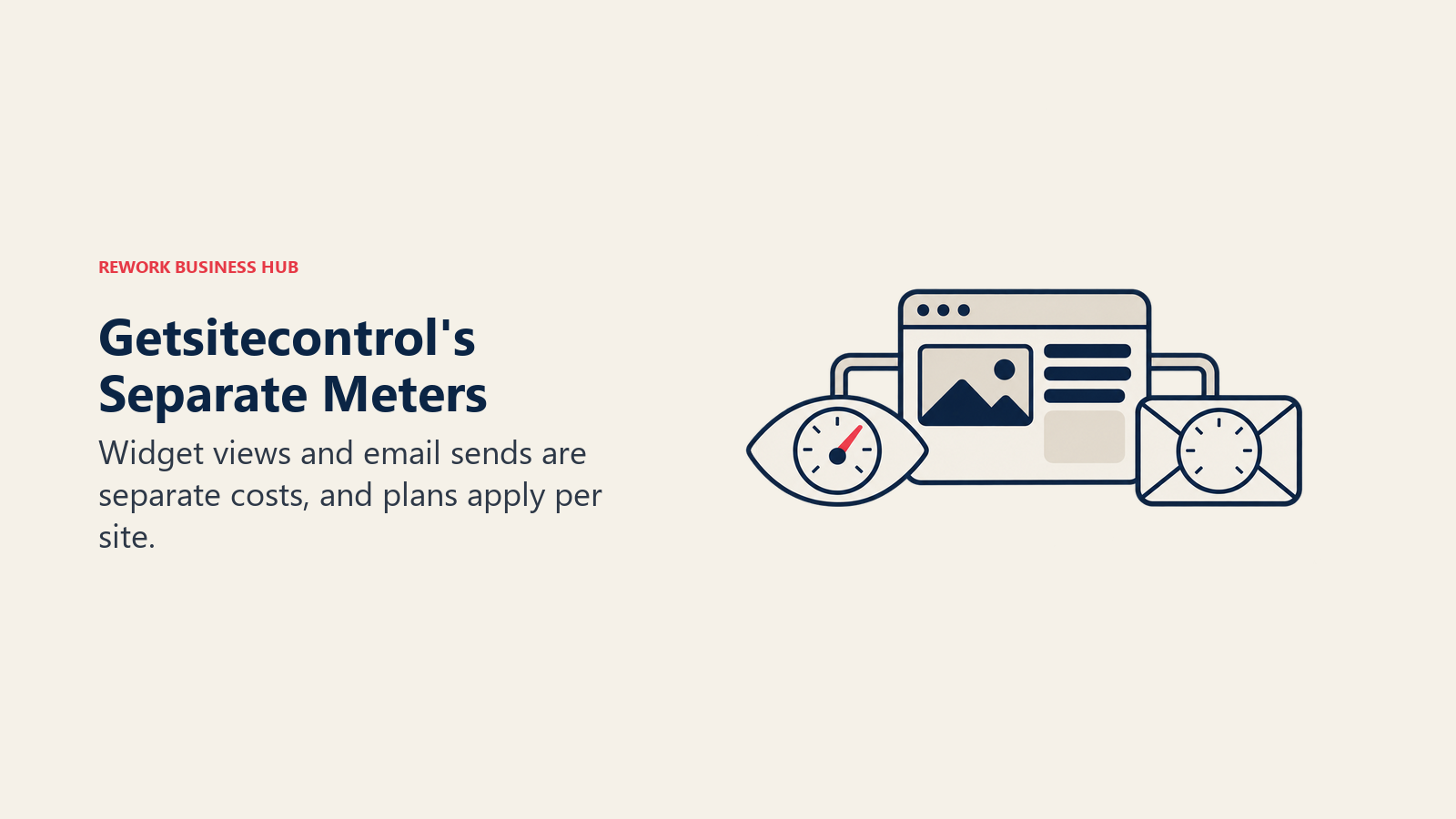 Separate view and email meters flank a website to illustrate Getsitecontrol usage costs.