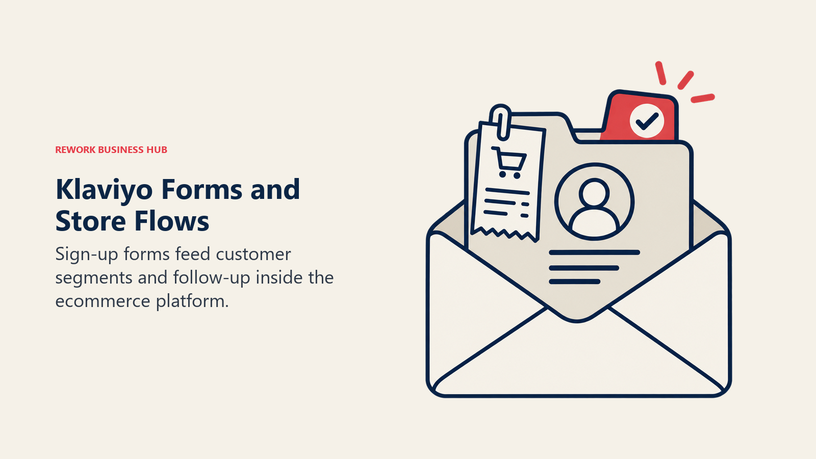 A purchase receipt and customer record inside an envelope illustrate Klaviyo store flows.