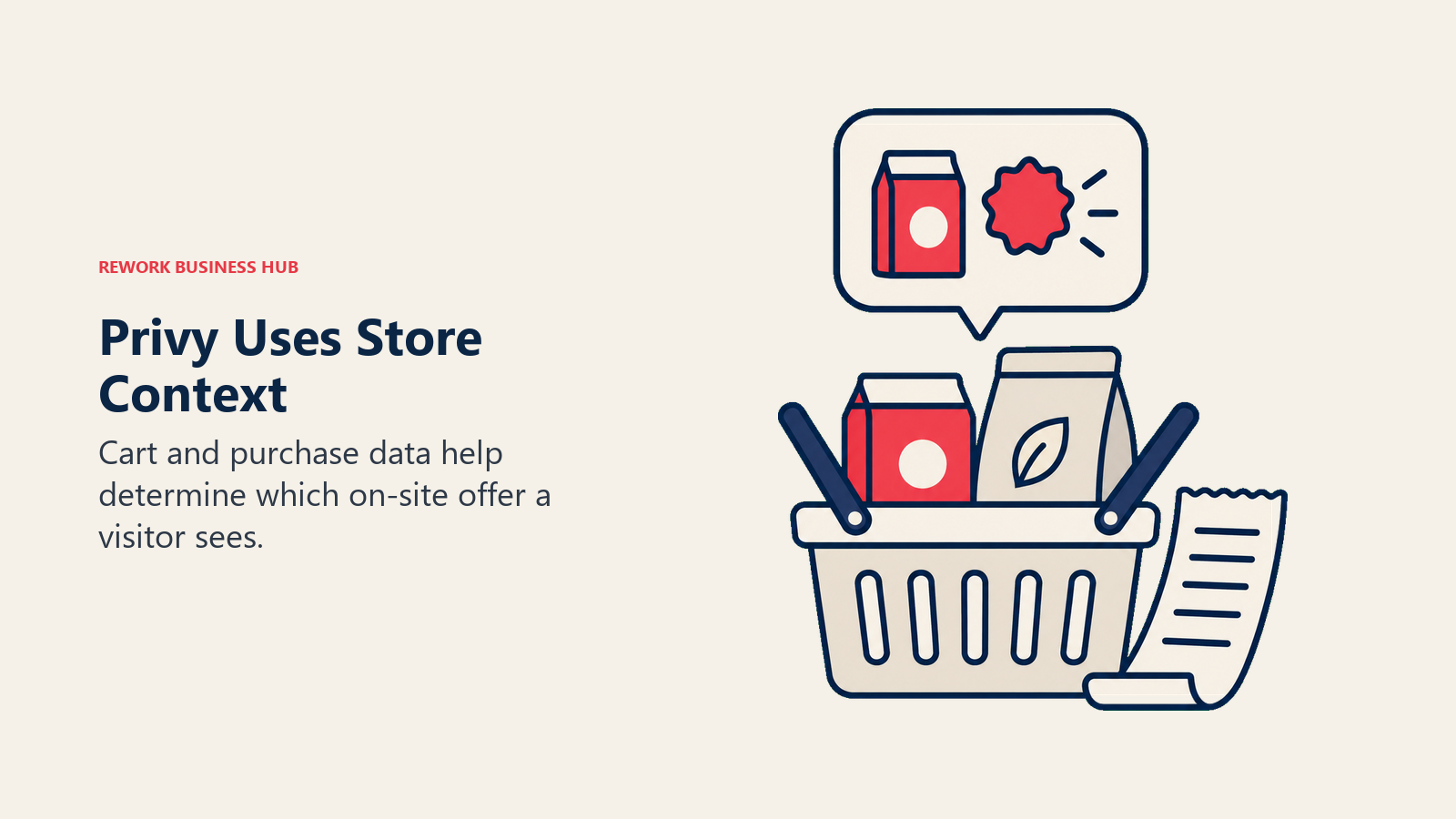 A shopping basket, receipt, and matching offer illustrate Privy's use of store context.