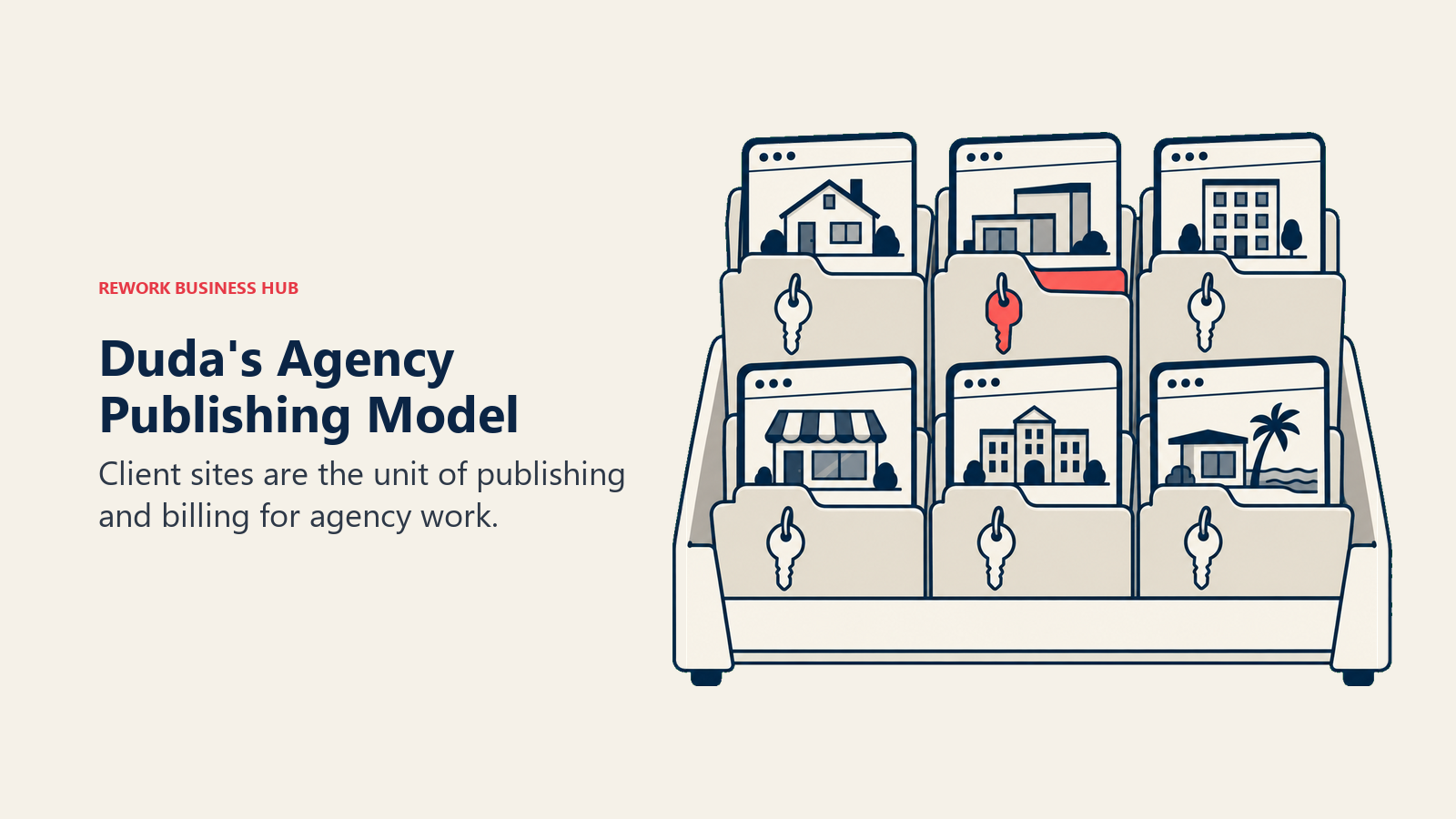 Separate client-site folders with keys illustrate Duda agency publishing and billing.