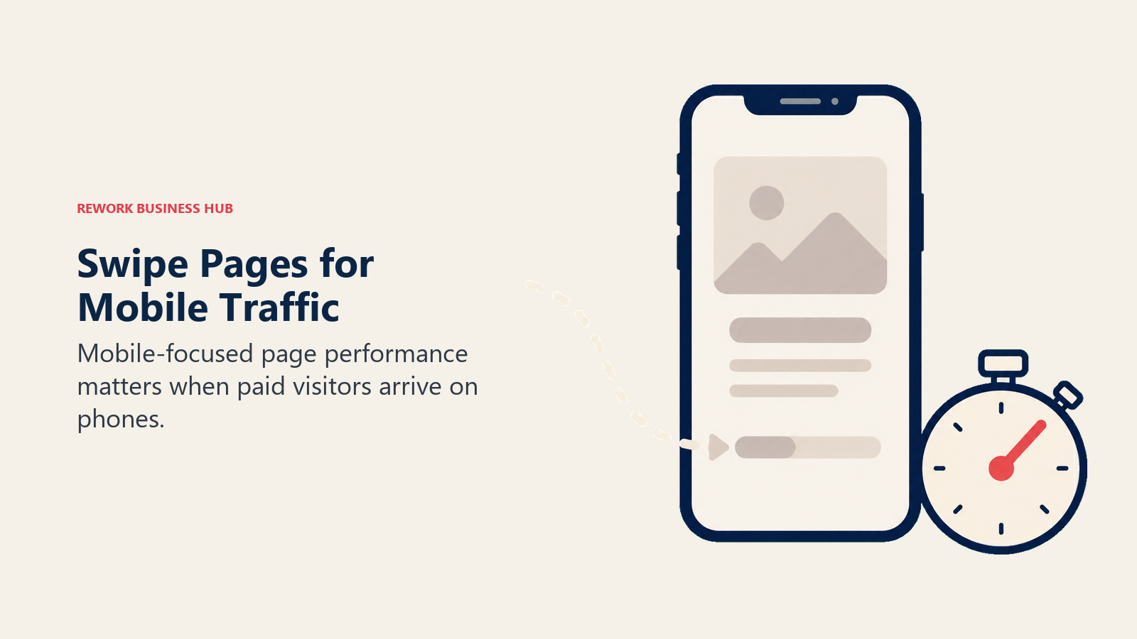 A phone landing page and stopwatch illustrate Swipe Pages mobile performance considerations.