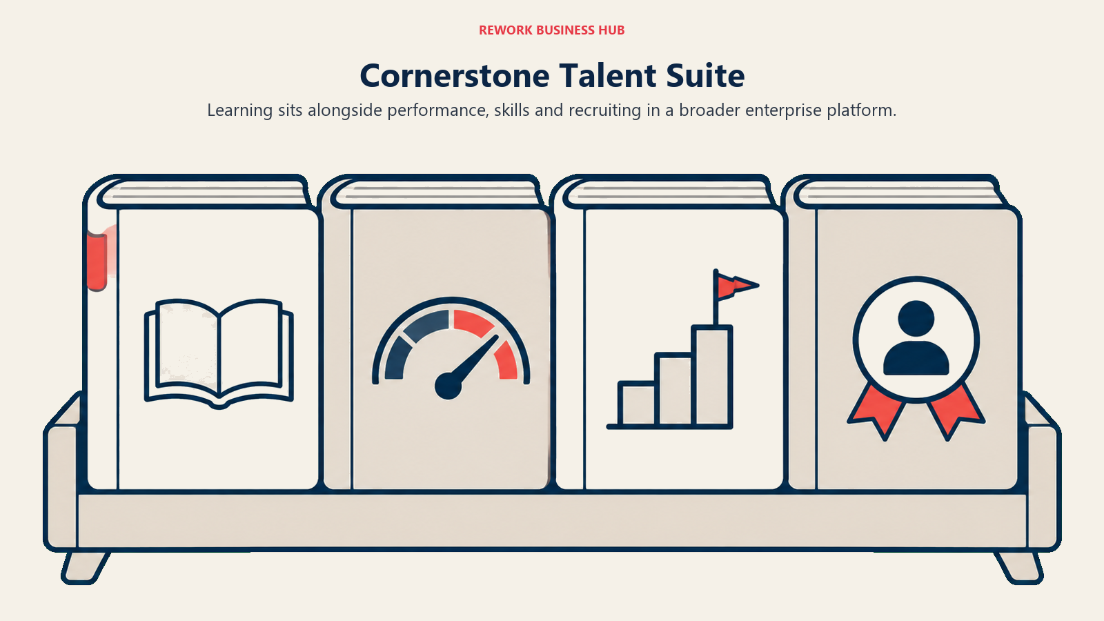 Cornerstone learning, performance, skills and recruiting represented by four books in one talent suite