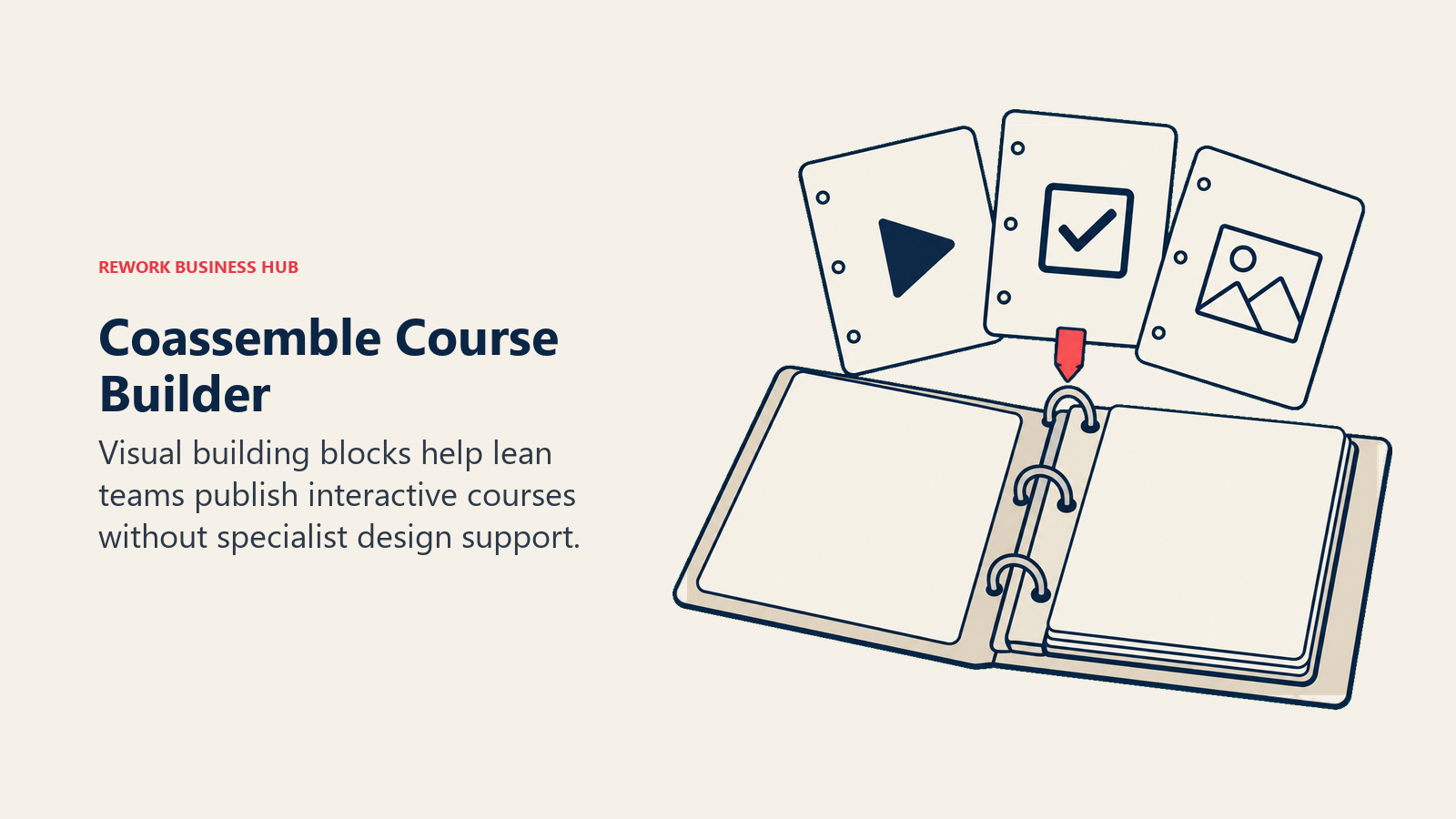 Coassemble training binder with interchangeable video, quiz and image activities