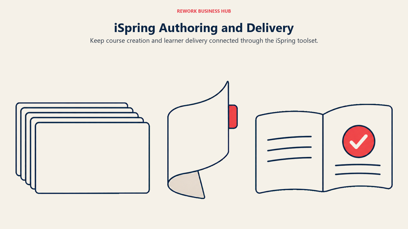 iSpring presentation pages becoming a delivered course with a completion check