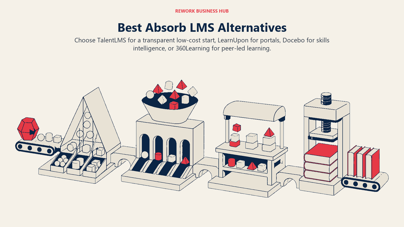 Best Absorb LMS alternatives illustrated as a learning campus for skills, portals, peer learning, and course authoring