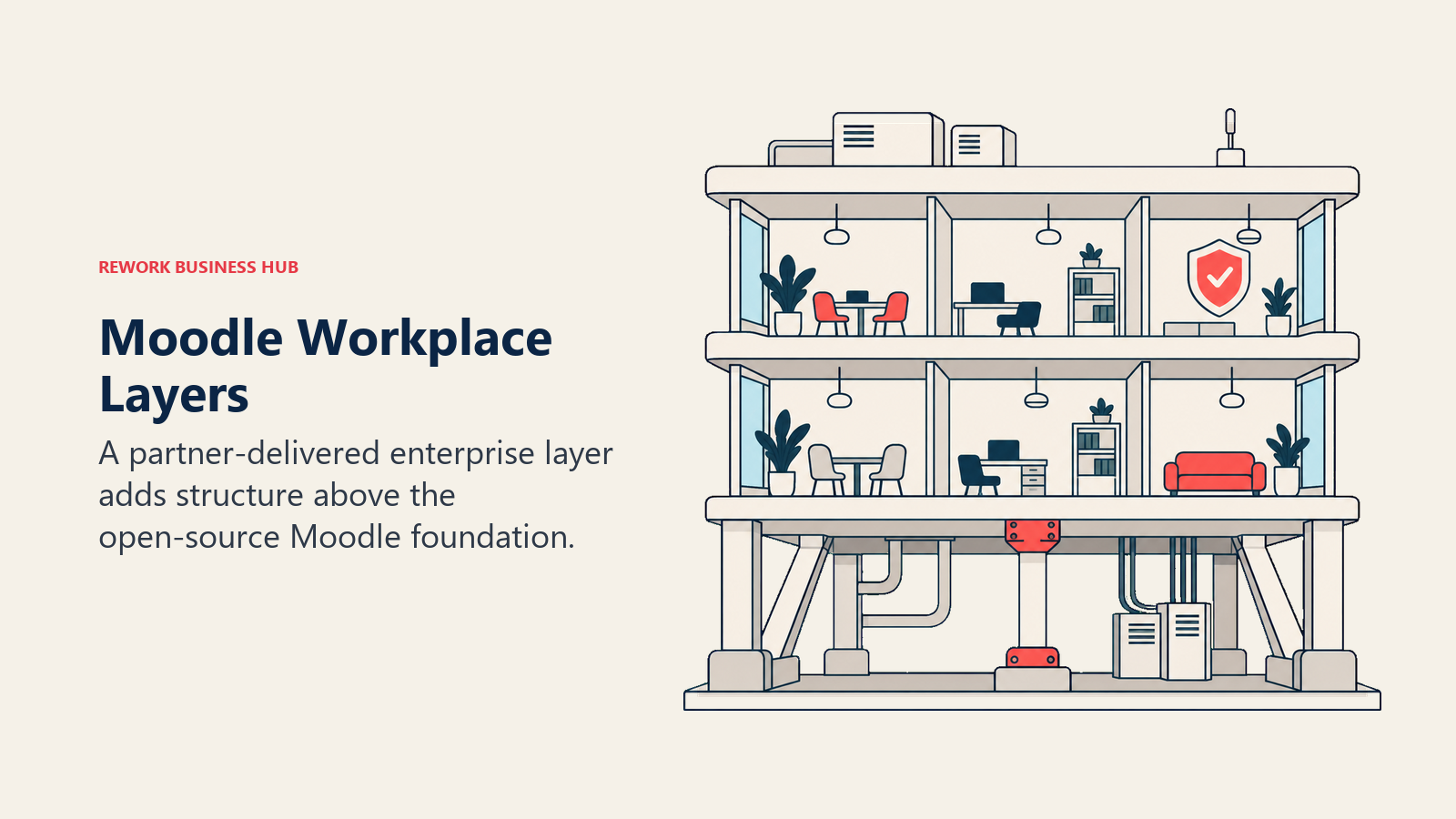 Moodle Workplace enterprise layers supported by an open-source technical foundation