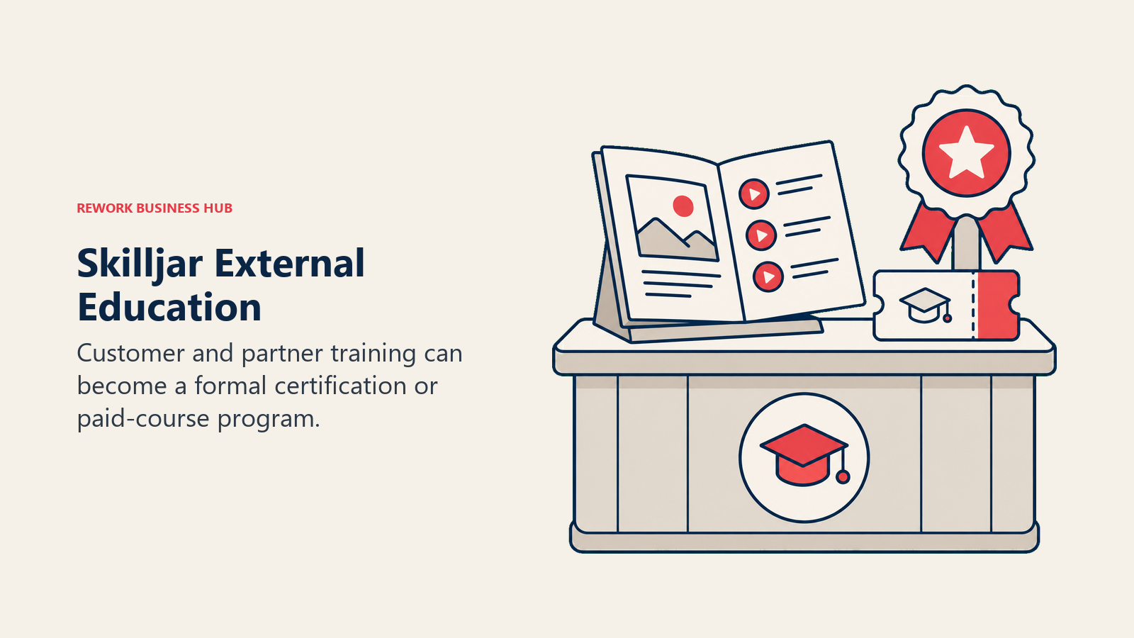 Skilljar external education storefront with course material, paid admission and certification