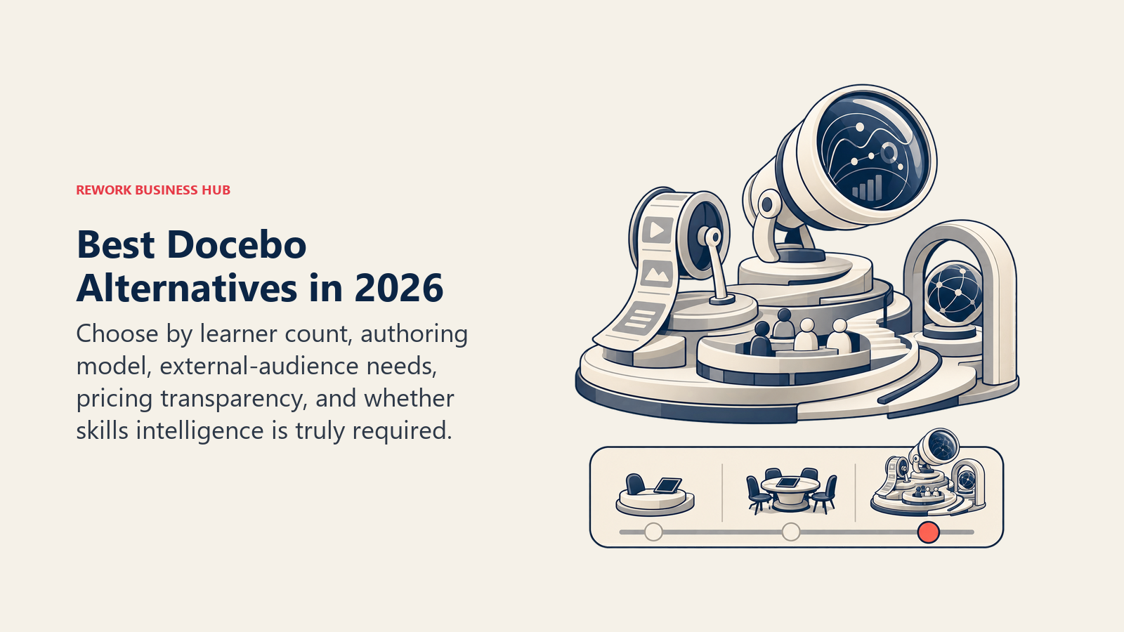 Best Docebo alternatives shown as a right-sized learning observatory balancing learner count, authoring, external training, and skills intelligence