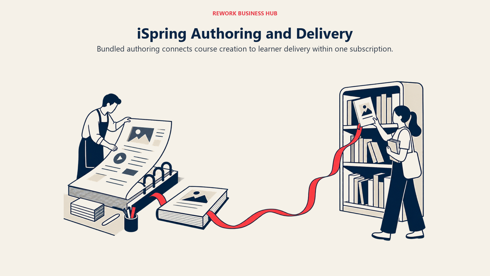 iSpring Authoring and Delivery illustrated by book binding to delivery shelf