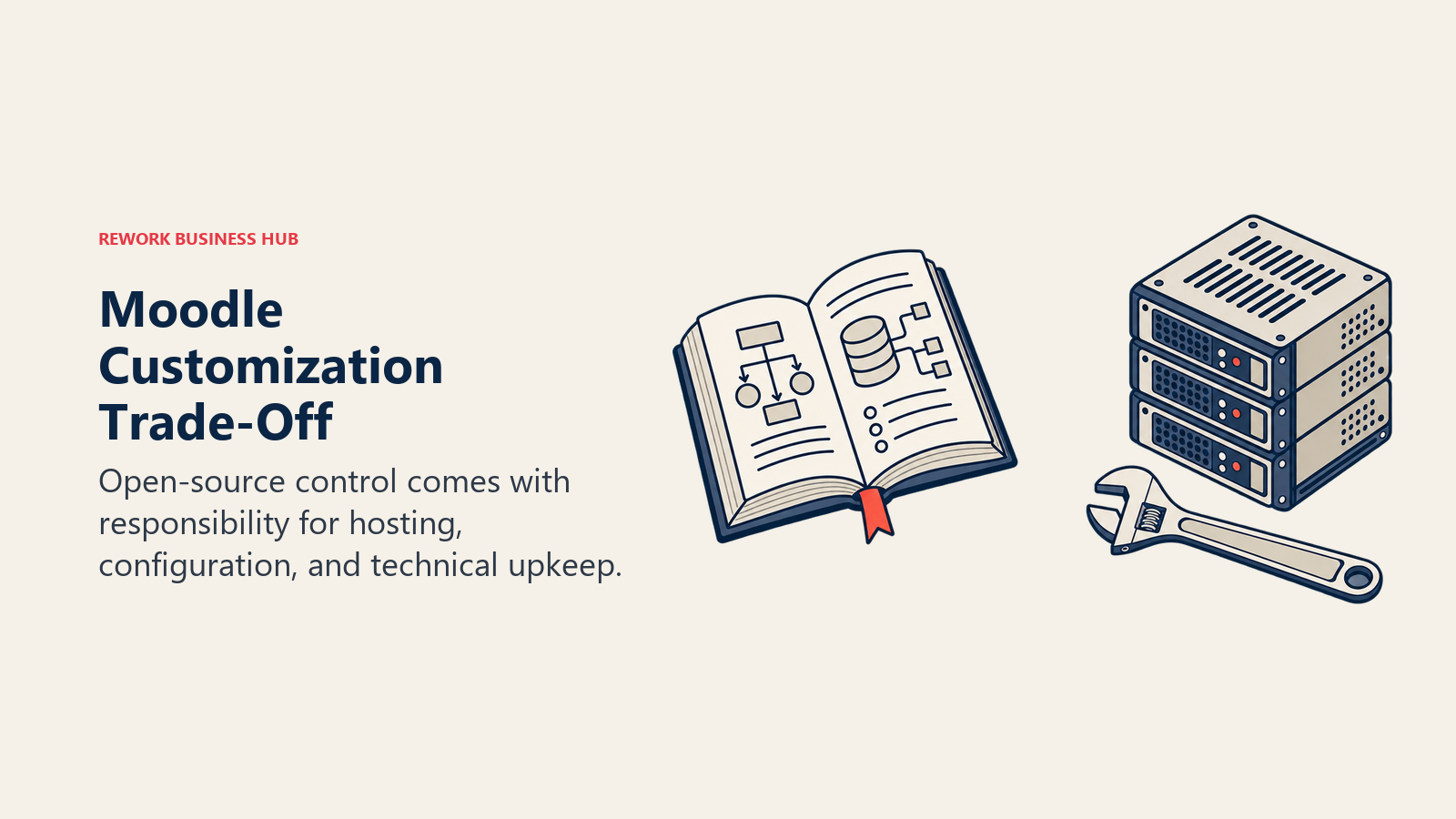 Moodle Customization Trade-Off illustrated by open course book with wrench