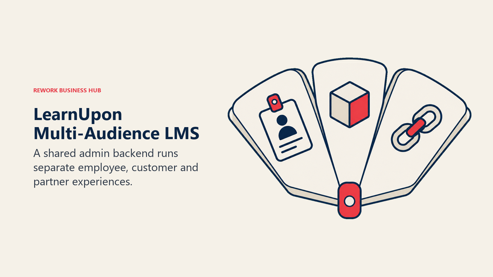 LearnUpon employee, customer and partner audience records held by one administration fastener