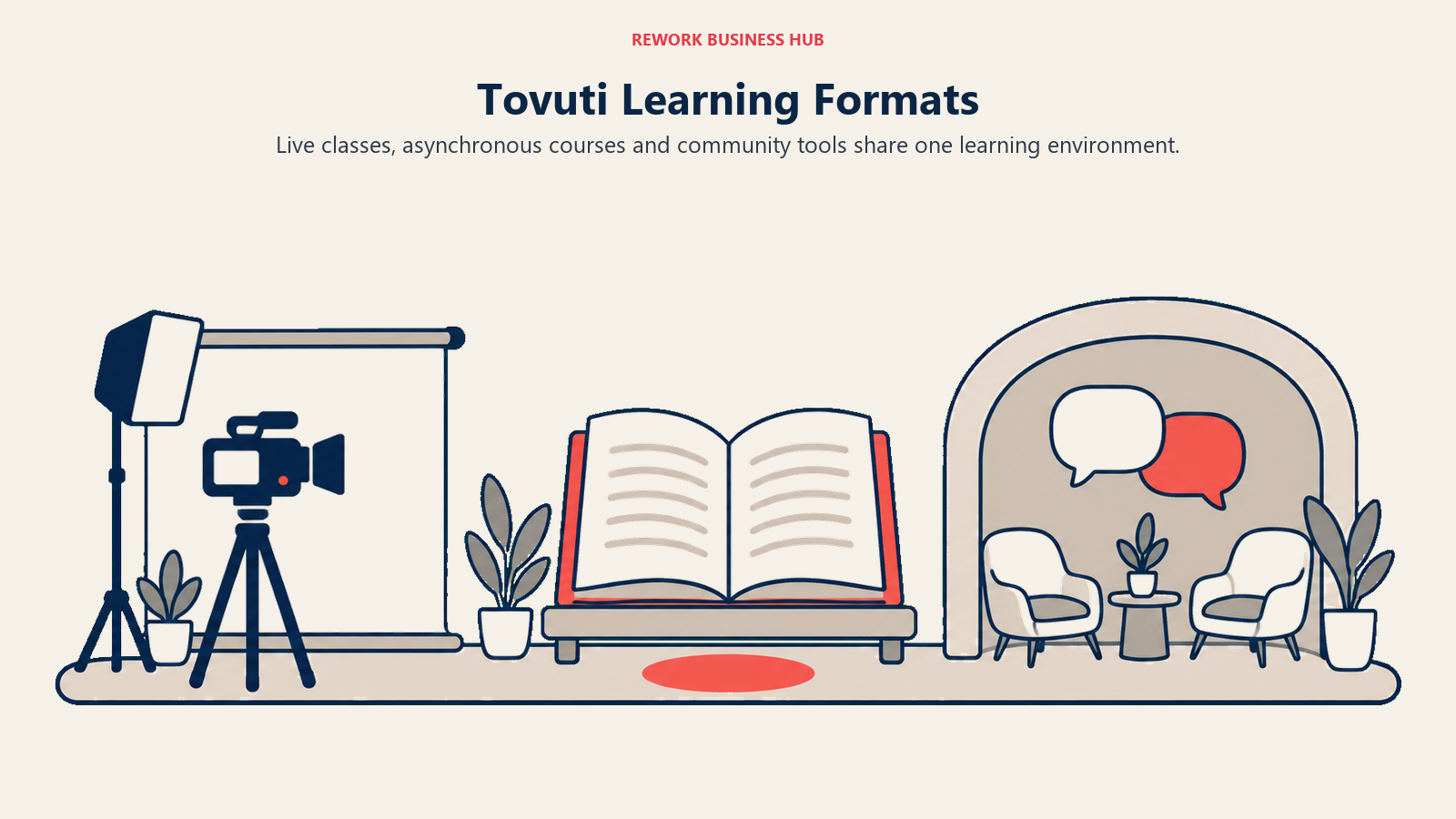 Tovuti live teaching, asynchronous courses and community discussion in one learning environment