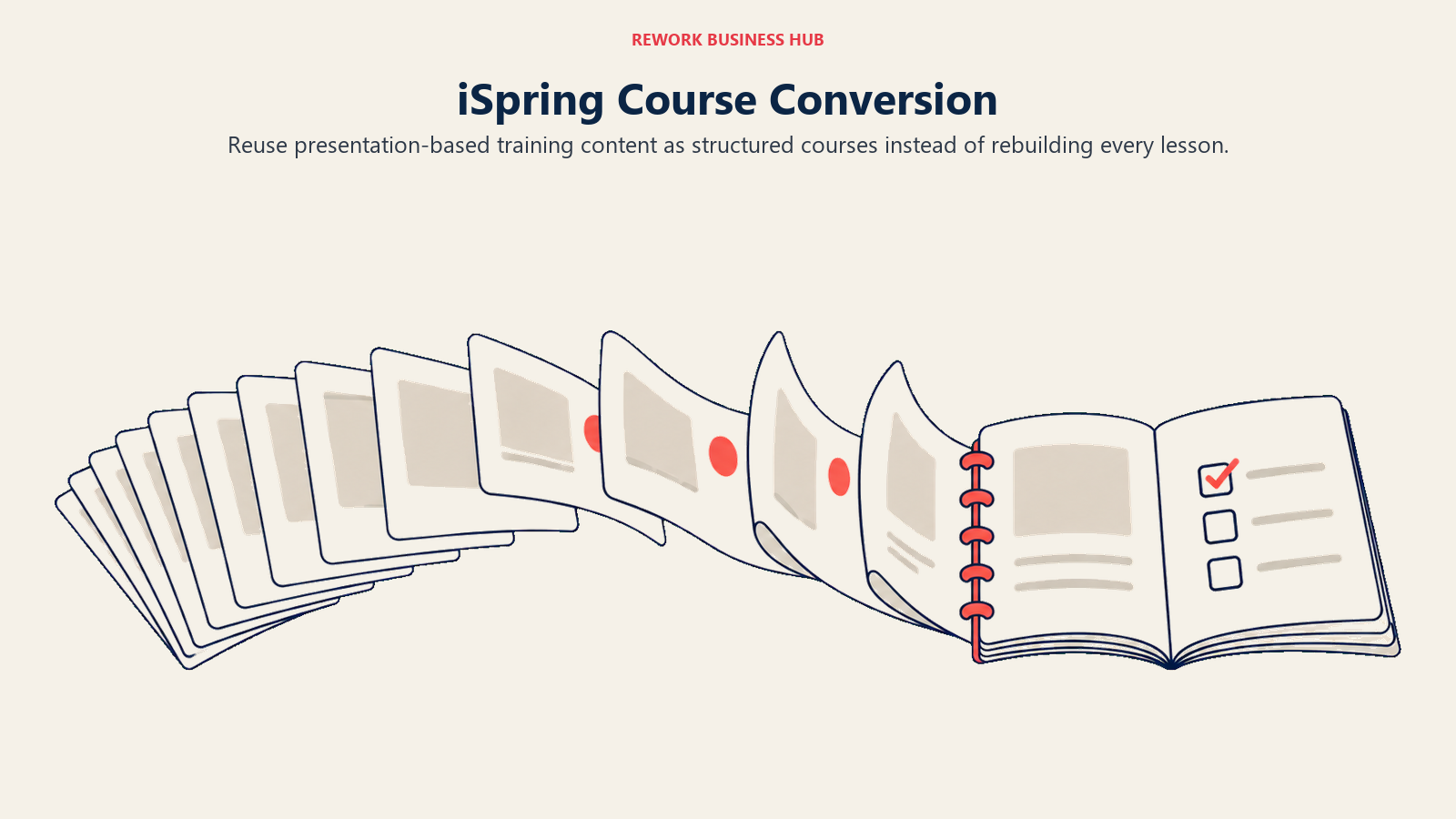 PowerPoint-based training pages converted into an interactive iSpring course workbook