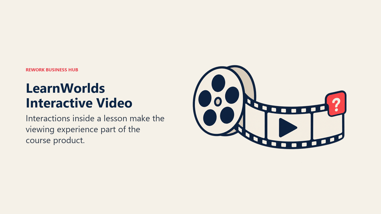 LearnWorlds interactive video shown as a film ribbon with a question tab
