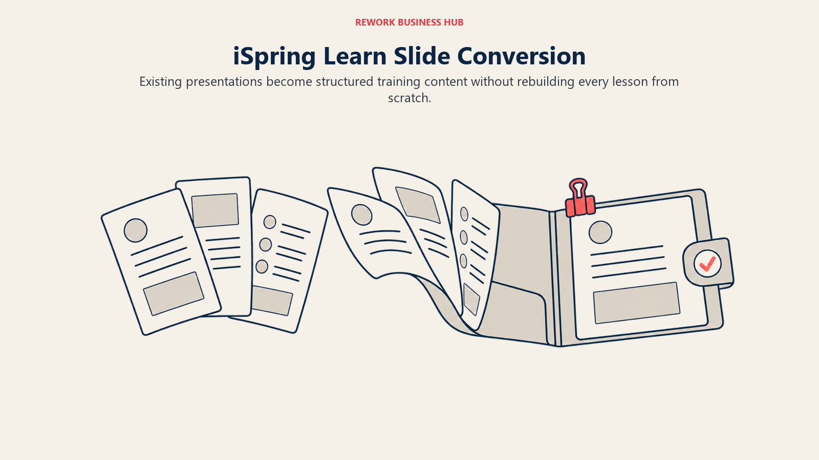 iSpring Learn slide conversion shown as presentation pages folding into a course folio