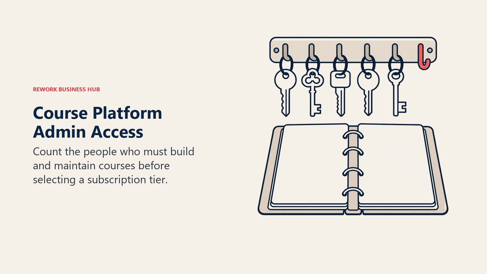 Course platform admin access shown as author keys beside a lesson binder
