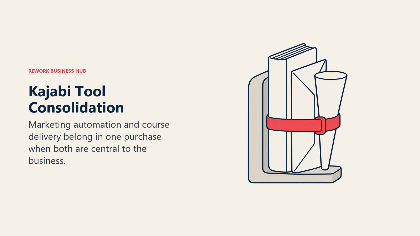 Kajabi tool consolidation shown as marketing and learning artifacts bound together