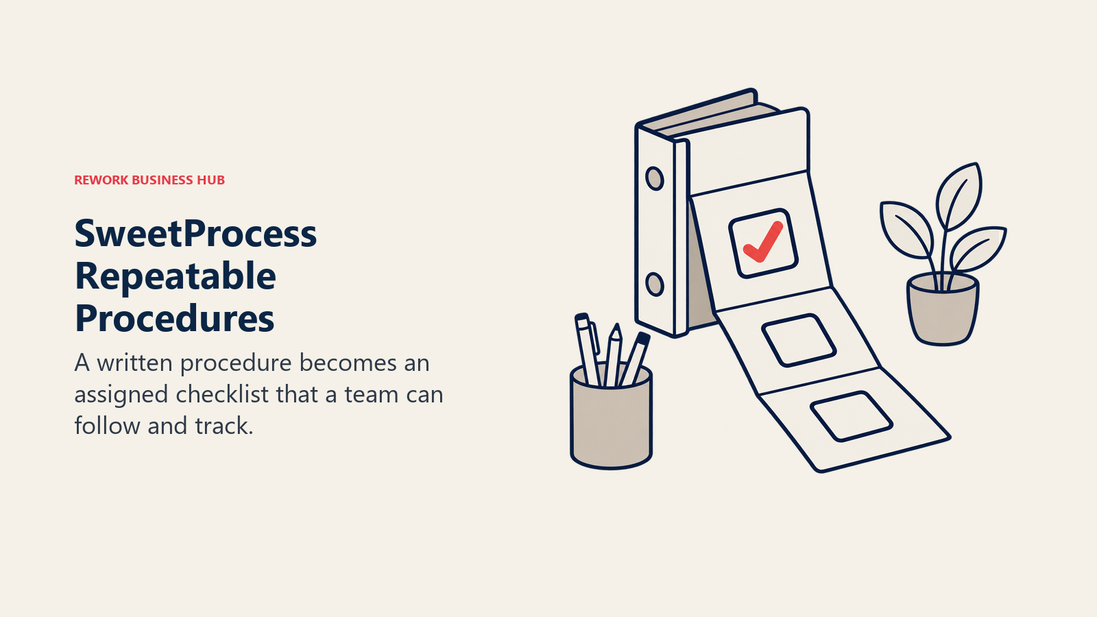 SweetProcess procedures shown as a binder unfolding into an assigned checklist