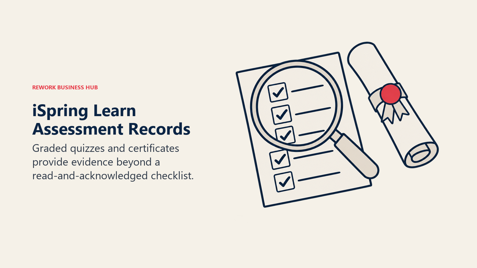 iSpring Learn assessment evidence shown as a quiz under a lens beside a certificate