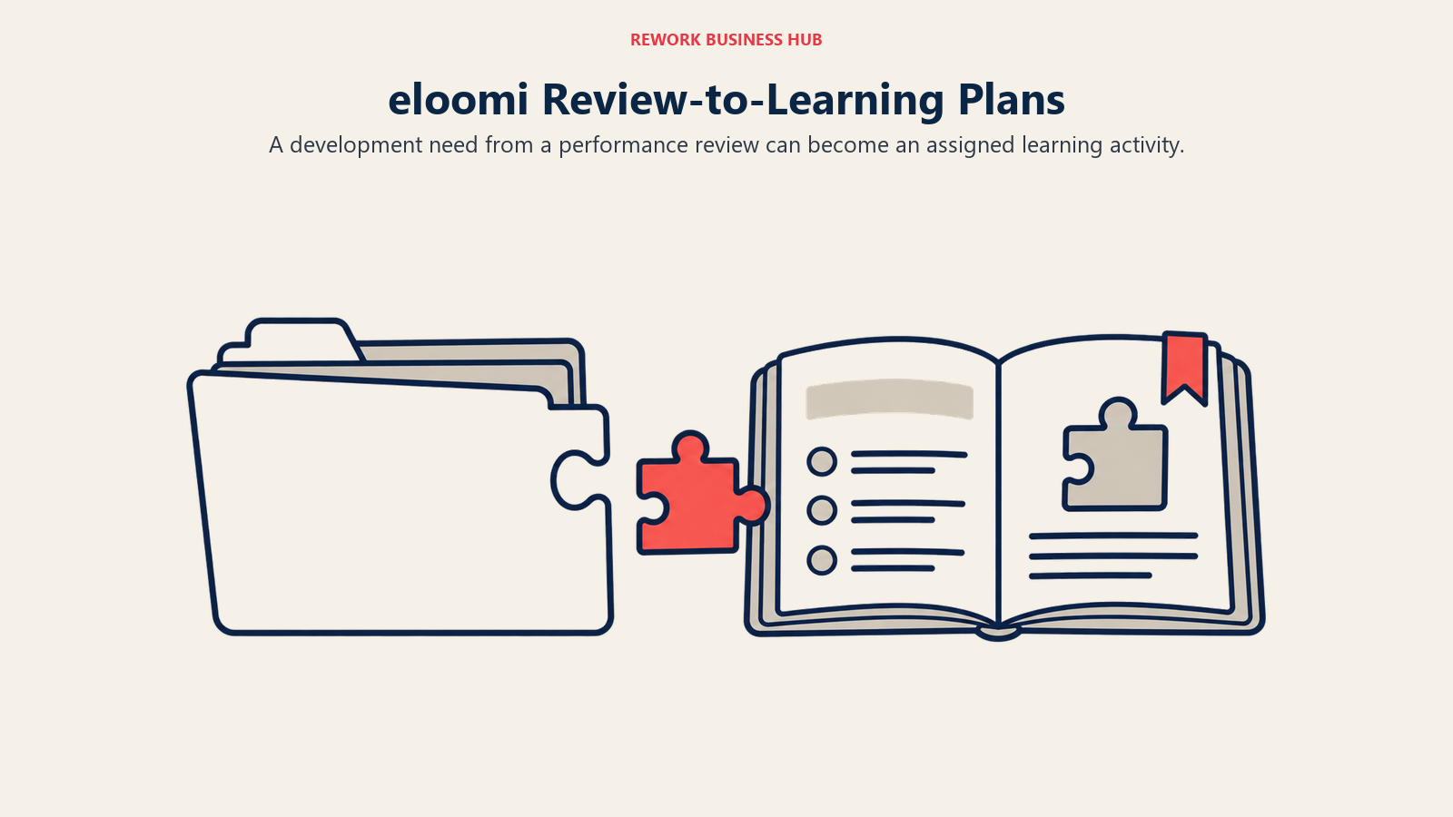 eloomi review-to-learning planning shown as a development gap linked to a learning workbook