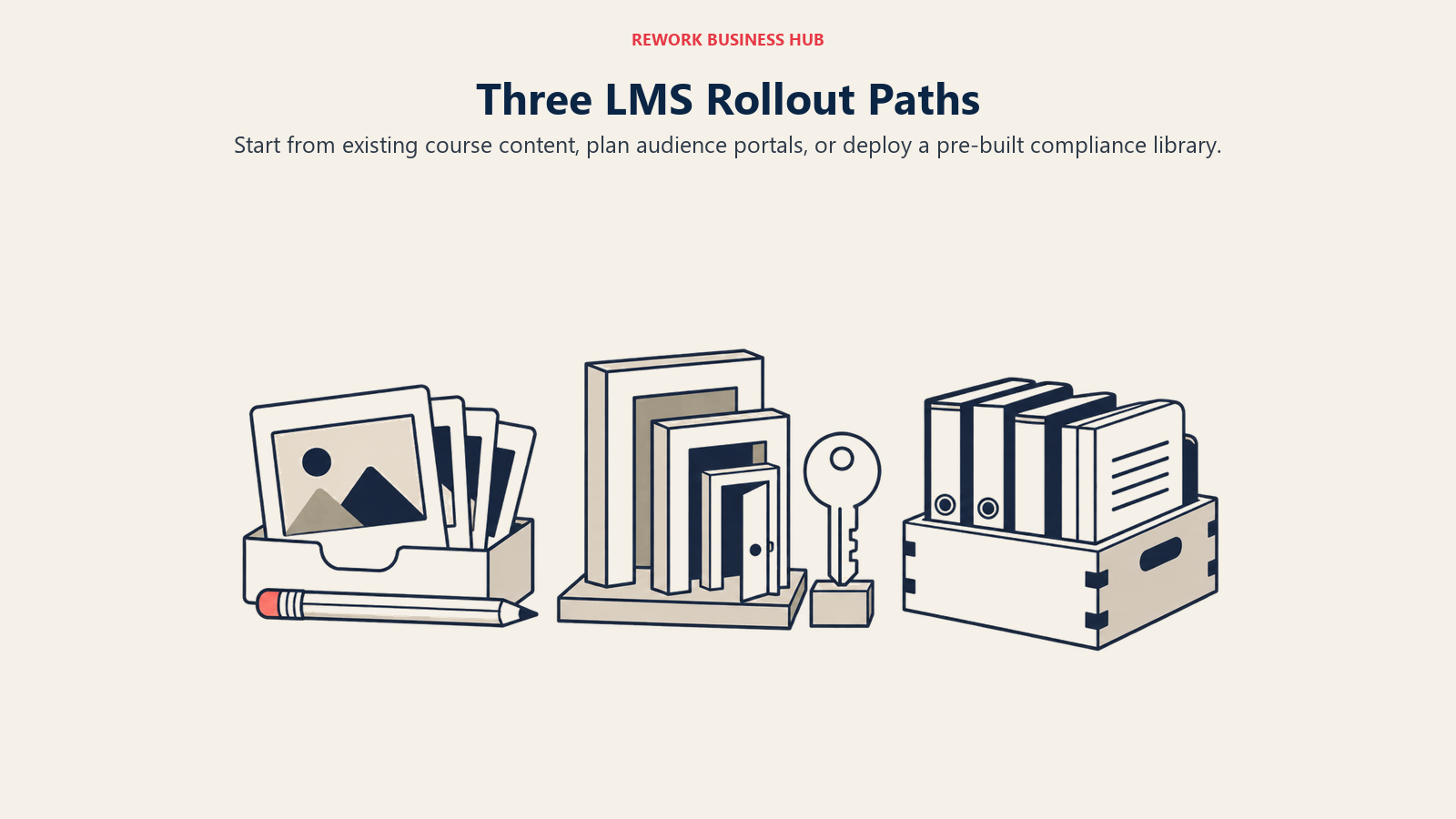 iSpring Learn, LearnUpon and Litmos rollout paths shown as course content, portal planning and compliance materials