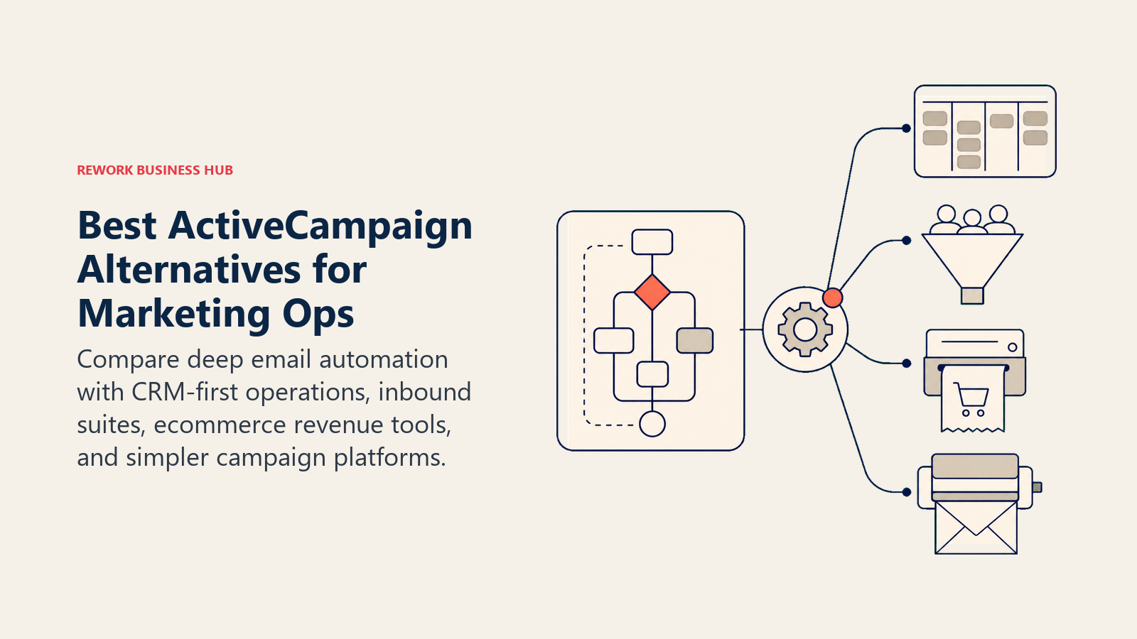 Best ActiveCampaign Alternatives for Marketing Ops illustrated as a branching automation canvas at a decision hub connecting to a CRM pipeline, inbound funnel, ecommerce receipt engine, and clean email press