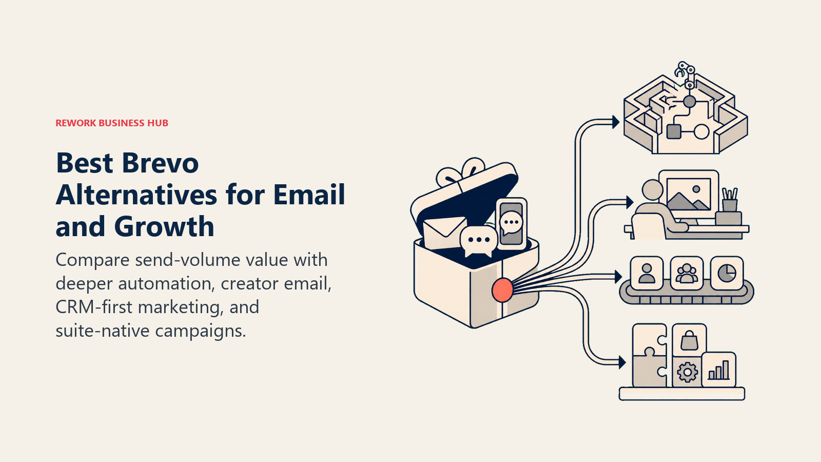 Best Brevo Alternatives for Email and Growth illustrated as an email, SMS, and chat bundle opening into an automation maze, creator desk, CRM rail, and modular business suite