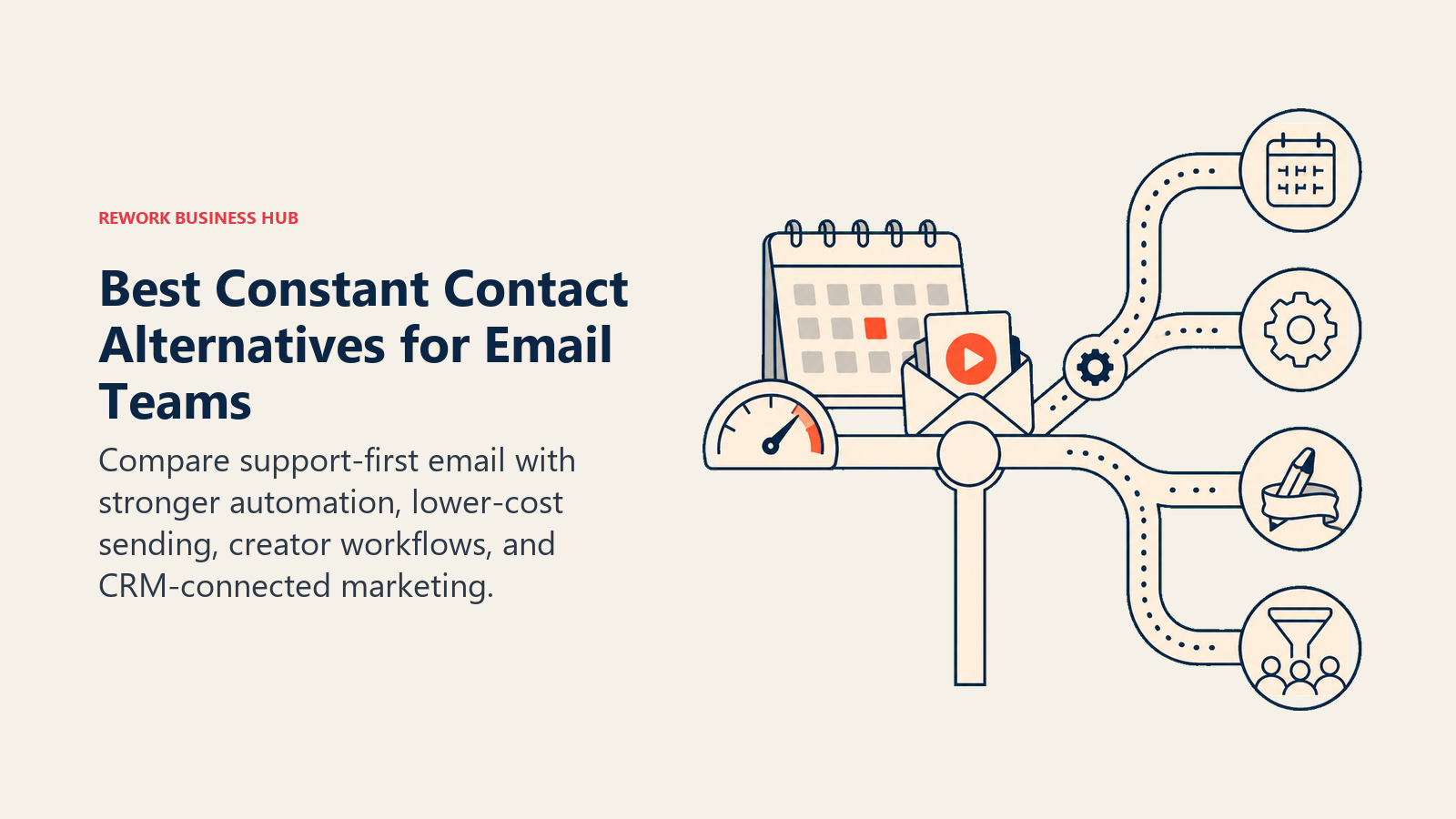 Best Constant Contact Alternatives for Email Teams illustrated as an event calendar and simple email press at a junction with automation branches, volume meter, creator ribbon, and CRM pipeline