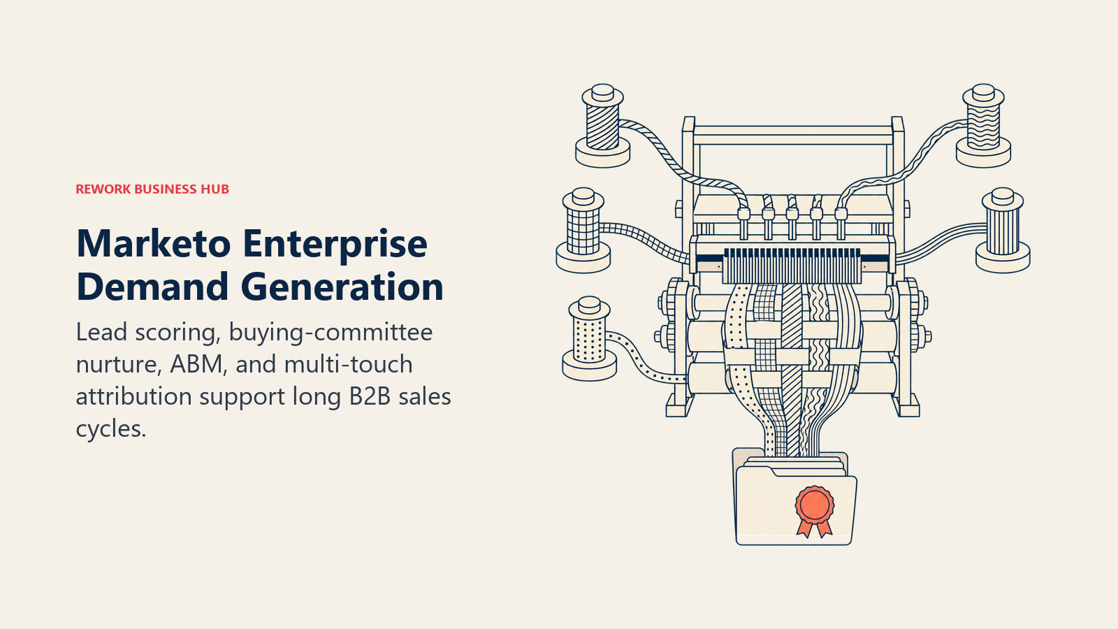 Marketo campaign loom weaving buying-committee signals into one qualified enterprise account