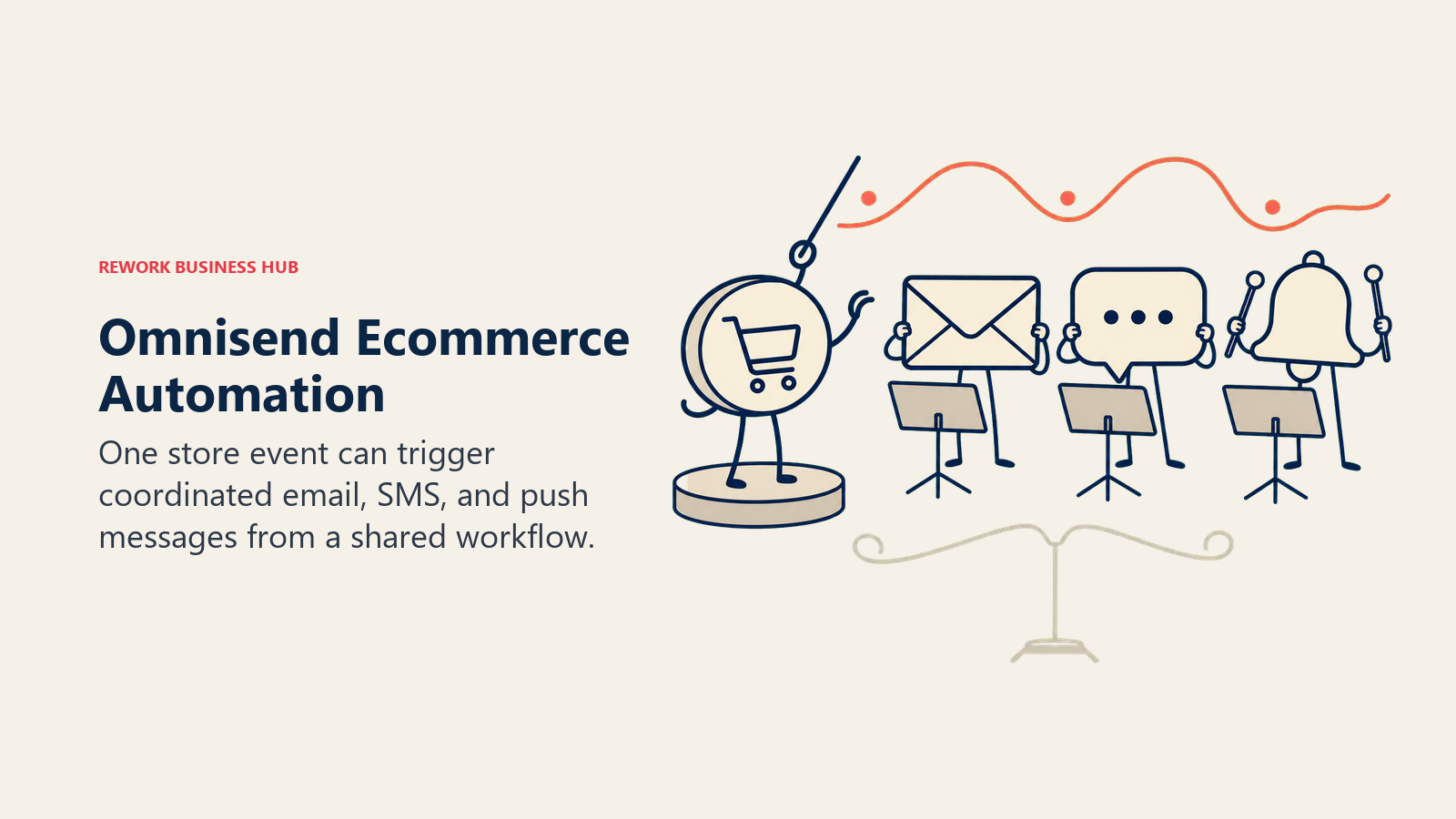 Omnisend cart event coordinating email, SMS, and push messages in one workflow