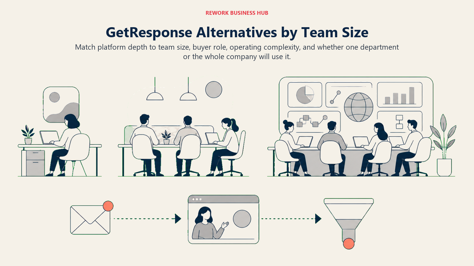 GetResponse Alternatives by Team Size illustrated as three workstations growing from a small owner desk to a coordinated team bench and a cross-functional operations room, with a small an email path flowing through a webinar stage into a funnel as the platform-fit marker